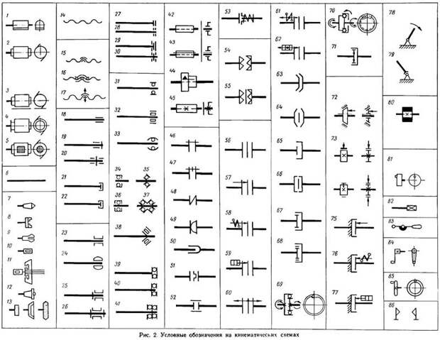 Условные обозначения на кинематических схемах
