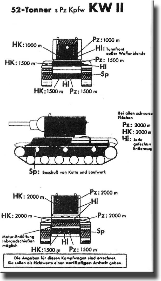 КВ - танк с тяжелой судьбой. Часть 1 история, танки, танки СССР