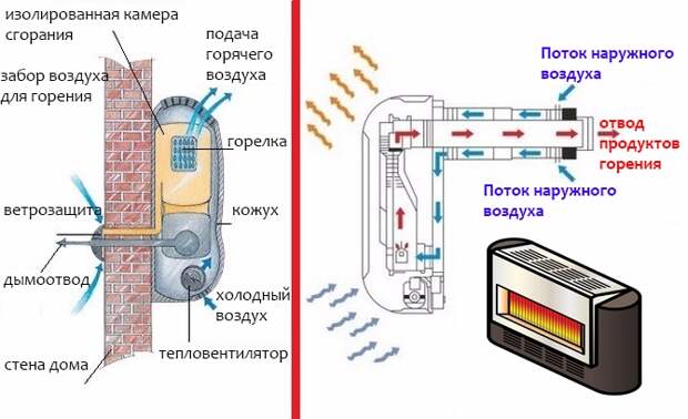 Услуги сантехника в Москве и Московской области