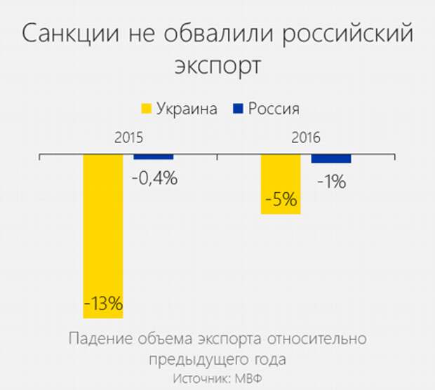 Украинцы решили выяснить, в чем Украина лучше России и ужаснулись