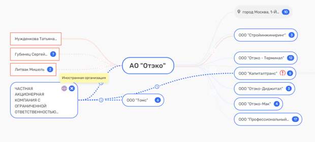 ОТЭКОй вот олигарх: Мишель Литвак "душит" российских угольщиков?