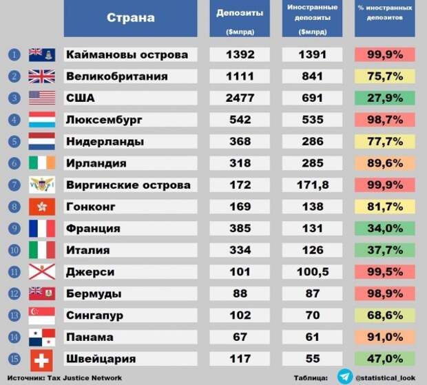 Война в Ла-Манше, советский или российский самолёт и страны-укрывища