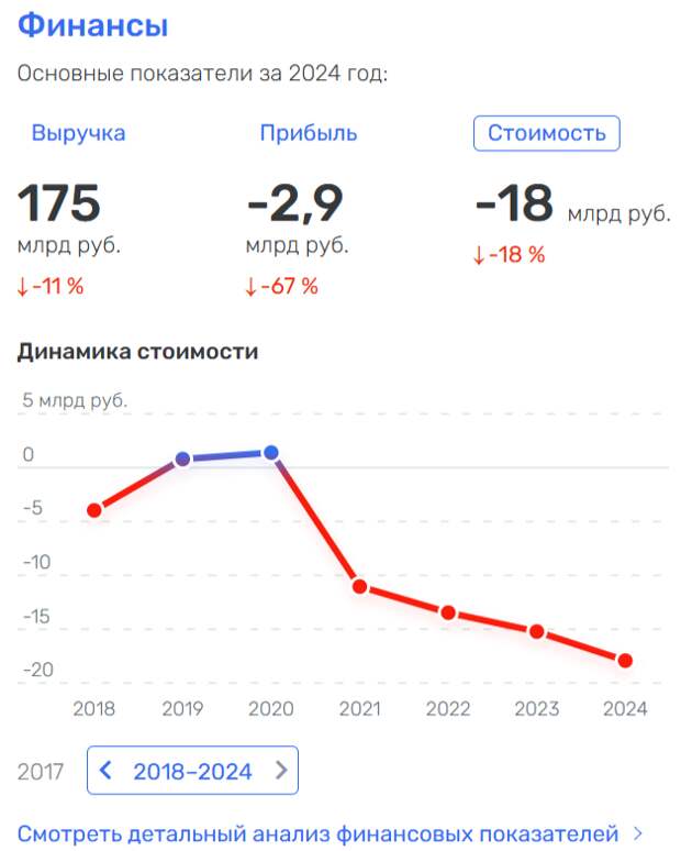 Лучше звоните Тони: ФНС «накинула» РЖДстрой семь миллиардов Лучше звоните Тони: ФНС «накинула» РЖДстрой семь миллиардов