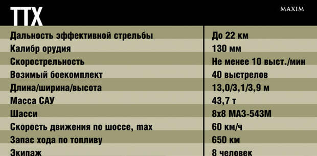 ТТХ Берега ТТХ Берега