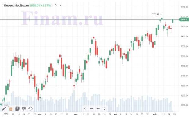 Российский рынок открылся ростом - покупают акции "Селигдара"