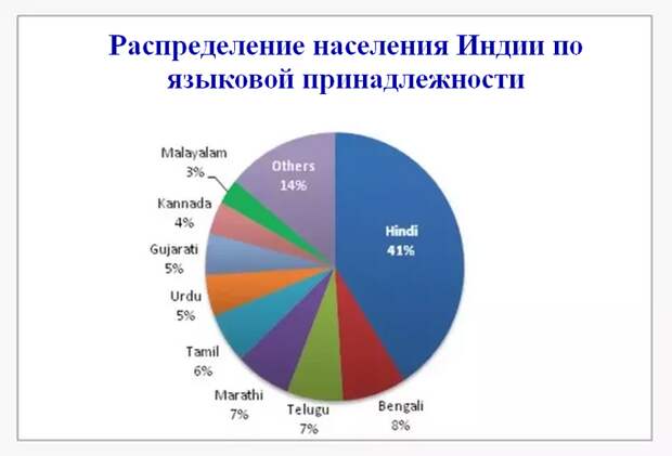 Блог - Что такое Толливуд и Колливуд, и чем они отличаются от Болливуда Что такое Толливуд и Колливуд, и чем они отличаются от Болливуда