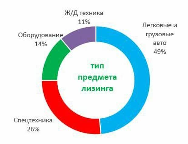 МСБ-Лизинг расшифровал лизинговый портфель по состоянию на 1 сентября