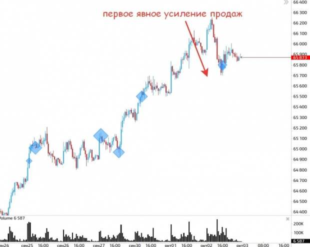Коротко по рублю, акциям и нефти