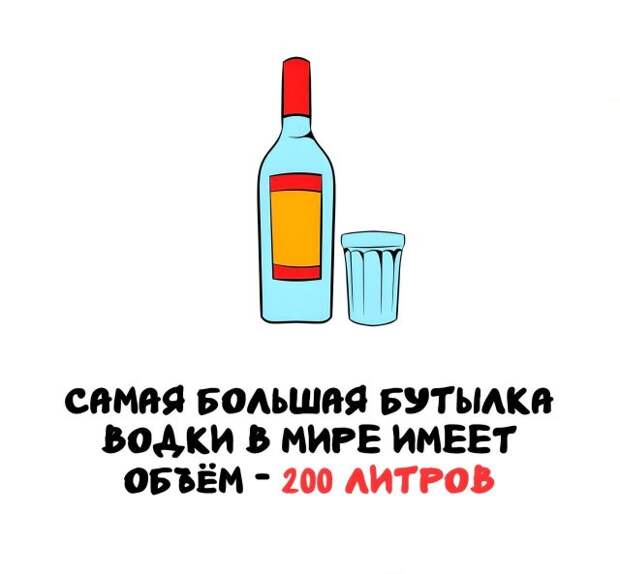 Интересные факты на все случаи жизни