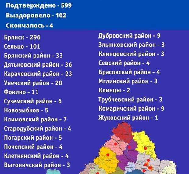 В Брянской области зафиксировано 78 новых случаев заражения коронавирусом, всего заразились  599 человек