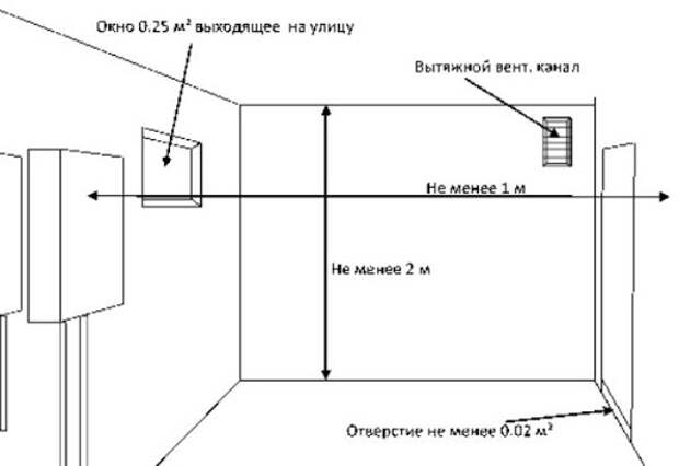 Услуги сантехника в Москве и Московской области