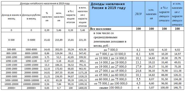 Доходы в России и Китае, снижение налогов на IT-отрасль и переманивание американских корпораций