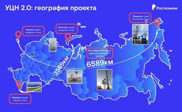 Более 4,7 тыс. сел и деревень стали цифровыми: «Ростелеком» подвел итоги реализации проекта УЦН 2.0 в 2023 году