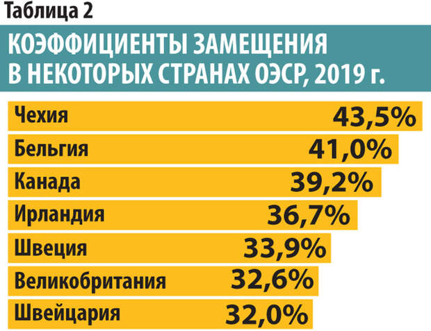 Российские пенсии сравнили с мировыми