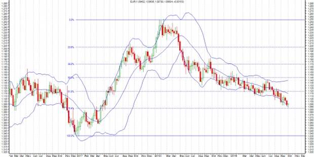 Честно о трейдинге или ТА EURUSD (Не шортите локальное дно). Честно о трейдинге или ТА EURUSD (Не шортите локальное дно).