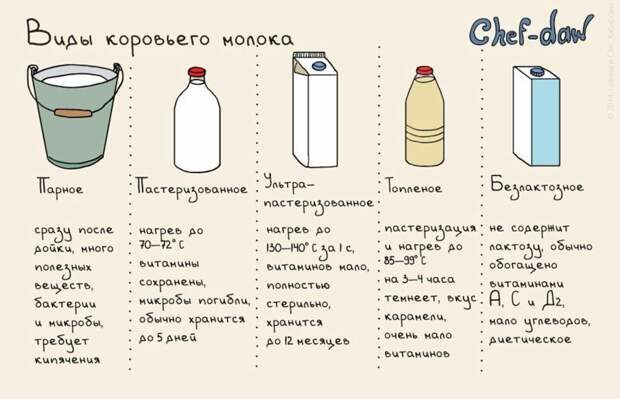 Крутые шпаргалки от шеф-поваров