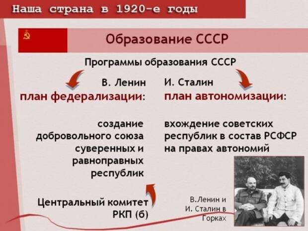 СССР — проект общества Справедливости СССР — проект общества Справедливости