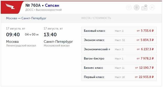 Скриншот с ценами на билеты высокоскоростного поезда «Сапсан» курсирующего по маршруту Москва - Санкт-Петербург с официального сайта sapsan.su
