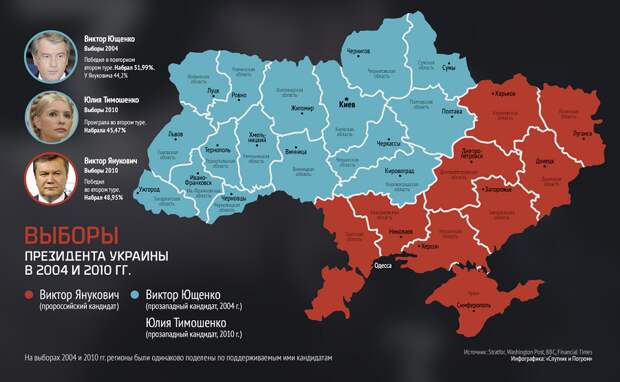 Выборы на Украине в 2004 и 2010 годах.png