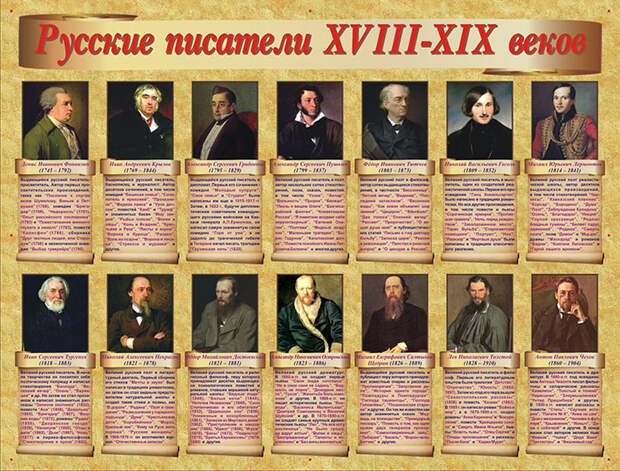 Писатели 19 века и их произведения