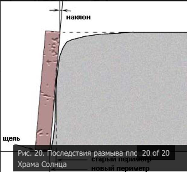 Последствия размыва площадки Храма Солнца