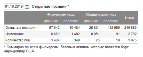 Честно о трейдинге или ТА EURUSD (Не шортите локальное дно). Честно о трейдинге или ТА EURUSD (Не шортите локальное дно).