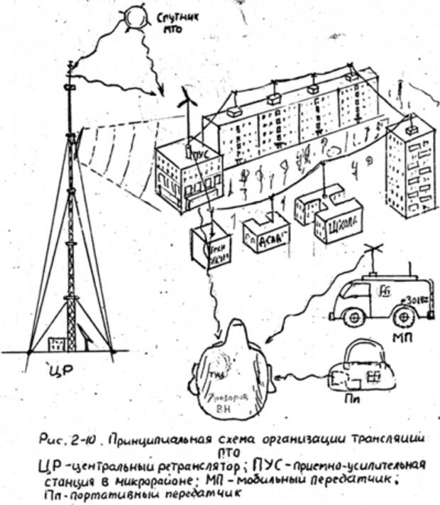 Психотронная обработка населения, применявшийся в СССР