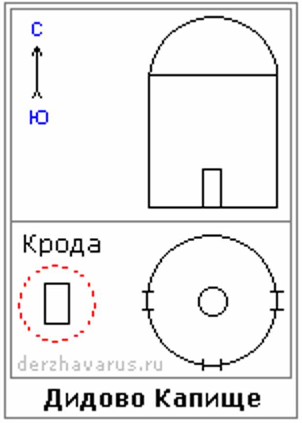 Рис. Дидово Капище.