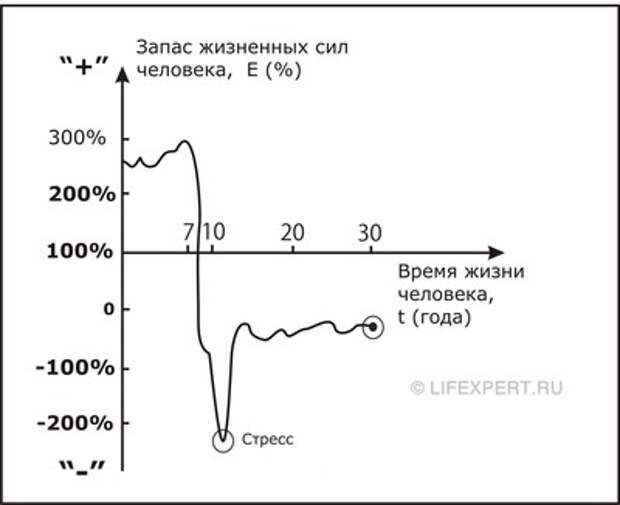 Явление 