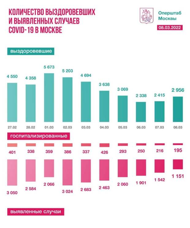 t.me/COVID2019_official