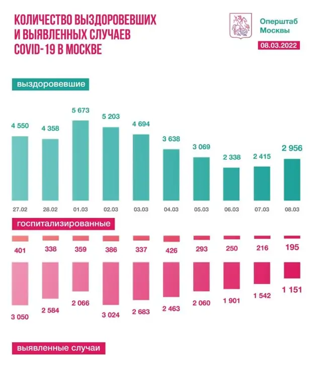 t.me/COVID2019_official
