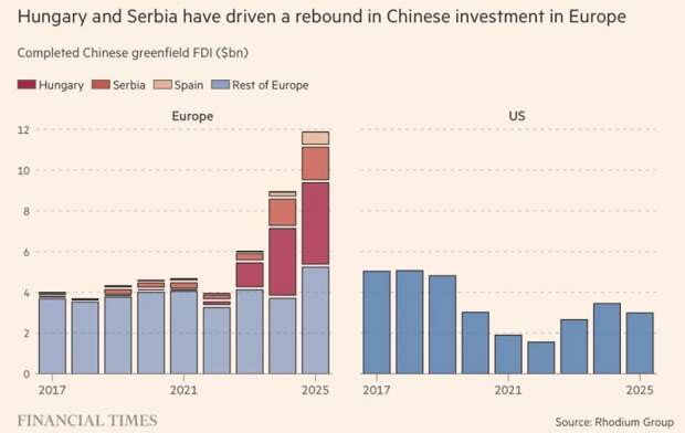 Китай очень тщательно выбирает себе партнеров в Европе