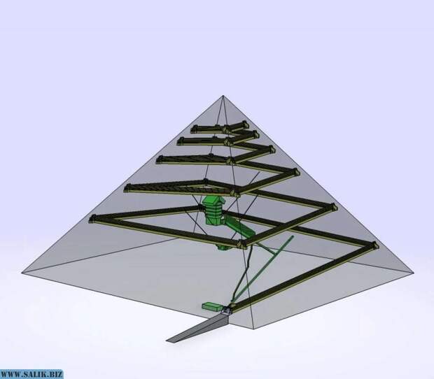 Что происходит в пирамидах?