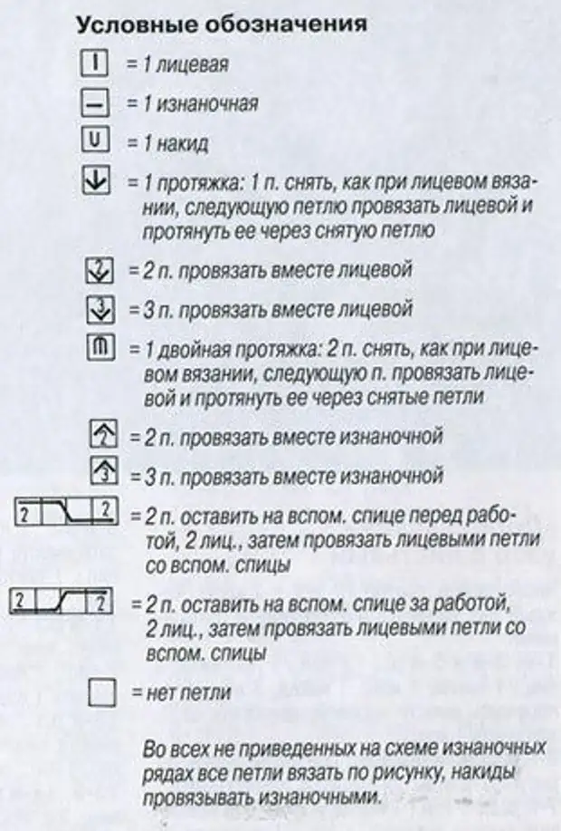 Обозначение изнаночных и лицевых петель в схемах