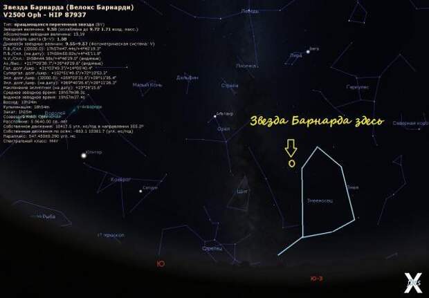 Как найти звезду Барнарда