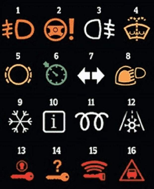 Вот что означают все эти значки на панели приборов вашей машины авто, символы, факты