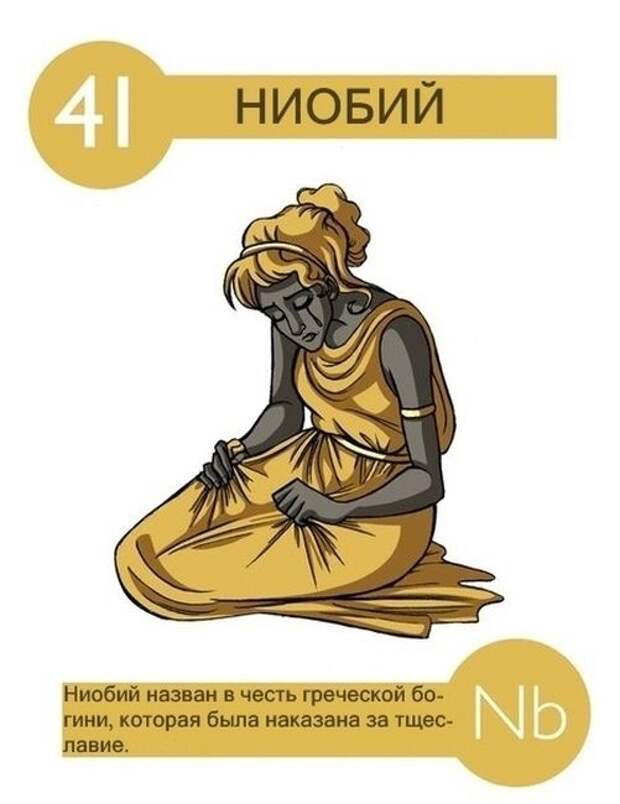 Химический элемент в честь. Факты о химических элементах. Самые интересные химические элементы. Занимательно о химических элементах. Интересные факты о химических элементах в картинках.