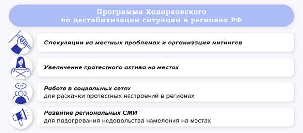 Муниципальная удавка Ходорковского: зачем беглому олигарху понадобилось пушечное мясо на выборах