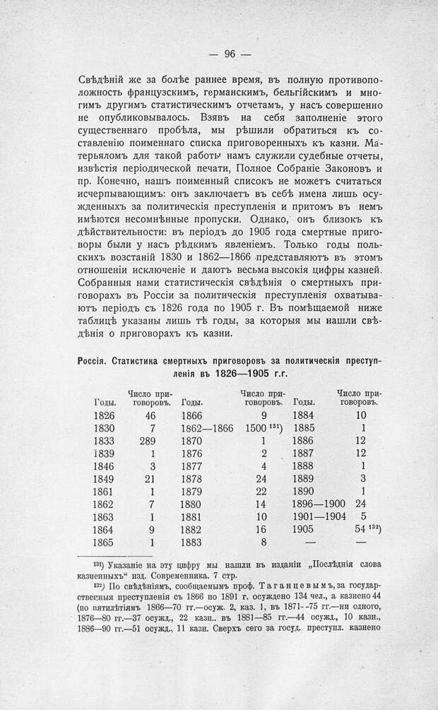 Политические казни в Российской Империи
