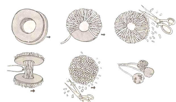 Поделки из ниток своими руками - помпон
