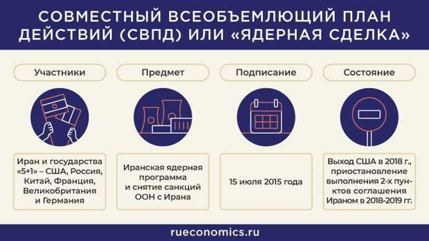 Всеобъемлющий план действий по иранской ядерной программе