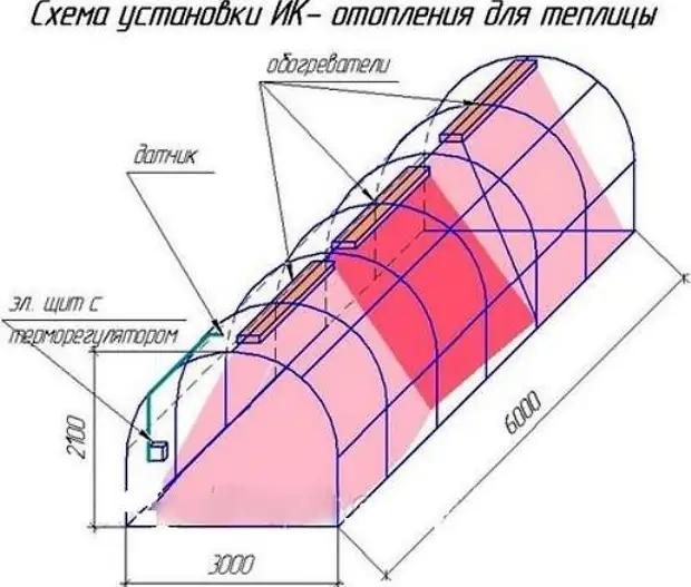 Купить Инфракрасный Обогреватель Потолочный Для Теплицы