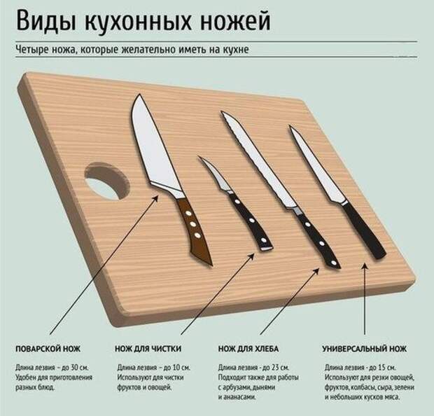 Кухонные ножи на заметку