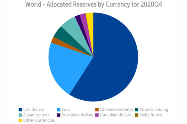 Allocated-Reserves
