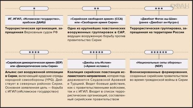 Сирия новости 20 ноября 2016 07.00: «Джебхат Фатх аш-Шам» оставила Западную Гуту в Дамаске, САА заняла все возвышенности в Алеппо