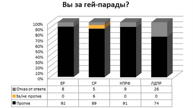 Инфографика: Телеканал Царьград
