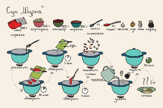 рецепт супа