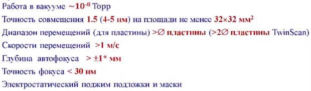 Стали известны новые подробности по рентгеновскому литографу! Несколько дней назад у меня вышла статья «Рентгеновская оптика для российского литографа.-5