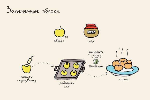 запеченые яблоки