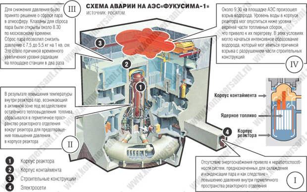 Фукусима: как это было